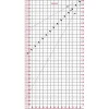 Fiskars Patchwork 15x30 cm 1 St